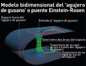 Esquema de un agujero de gusano